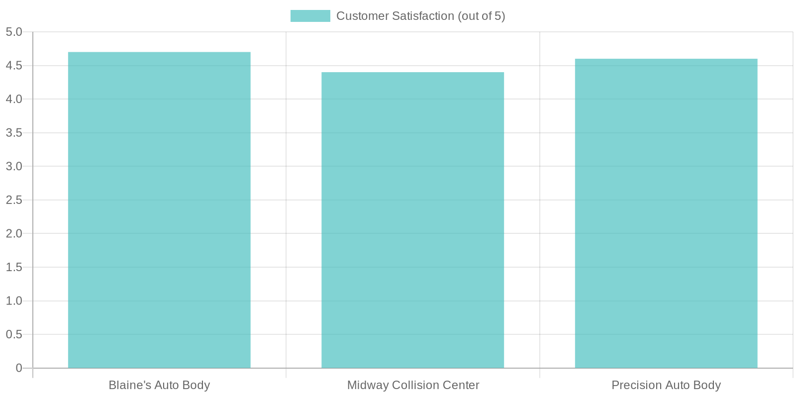 Comparison Chart