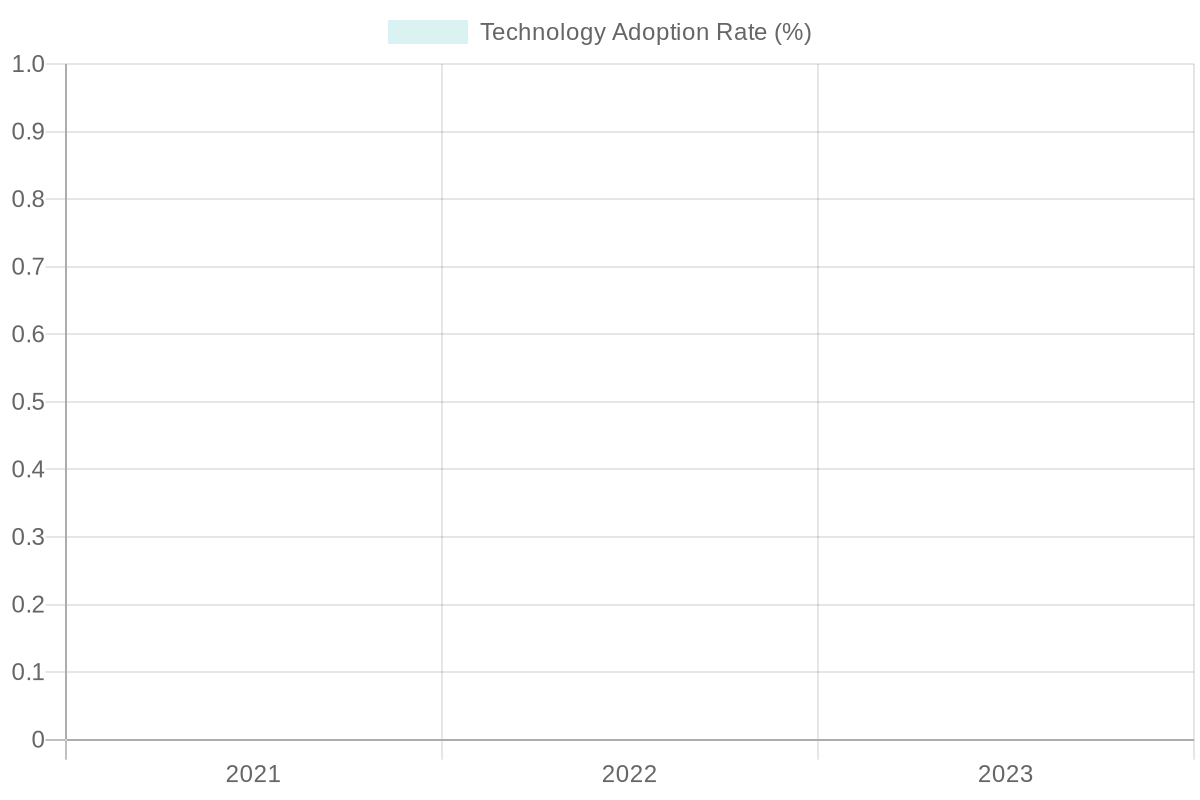 Automotive Body Repair Technology Adoption Rates