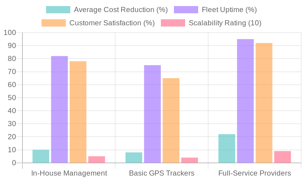 Fleet Management Comparison Chart