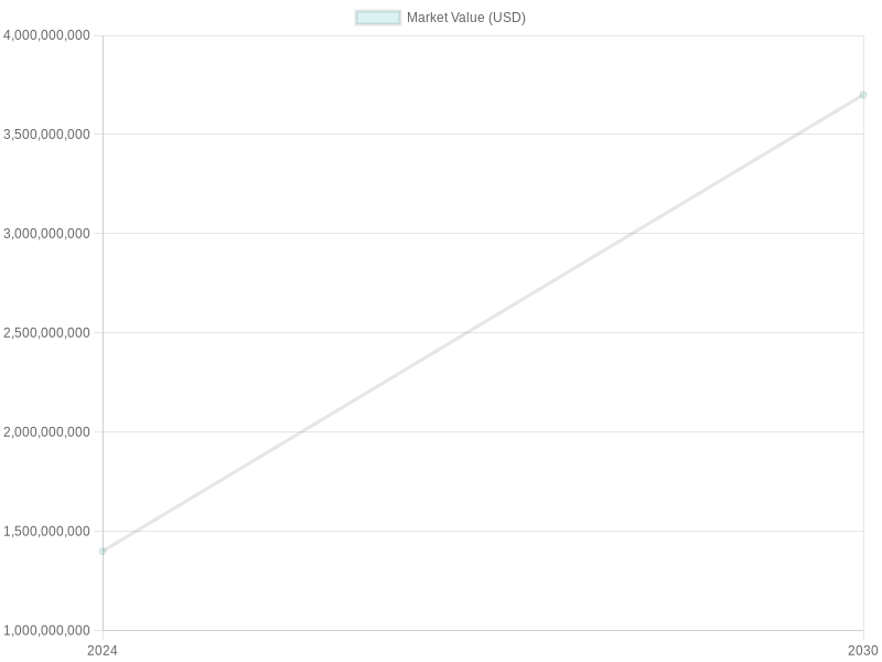 Auto Body Shop Software Market Growth