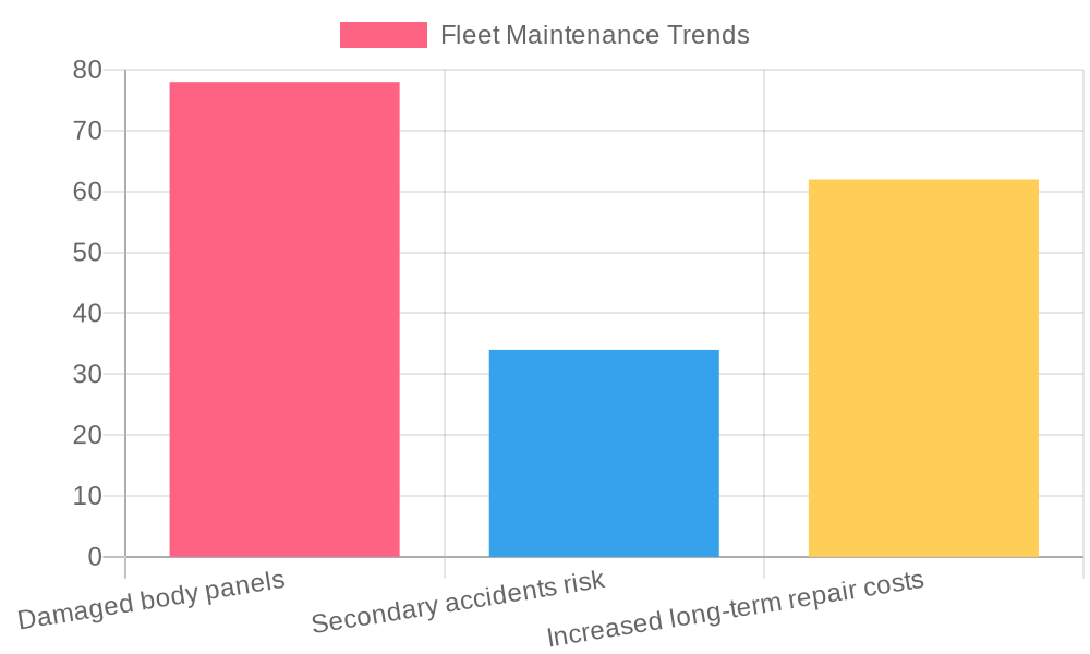 Fleet Maintenance Trends 2023
