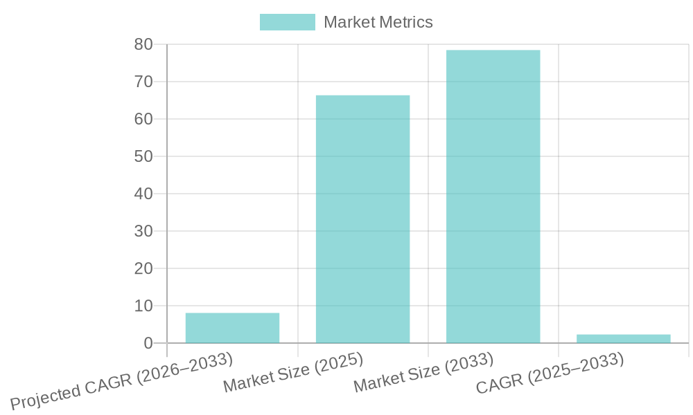North America Automotive Collision Repair Market Analysis
