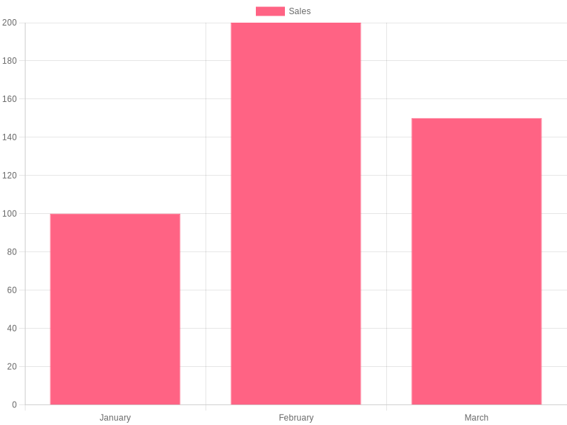 Patterson's Collision Center Services Popularity Chart