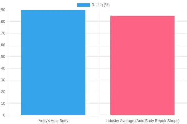 Customer Satisfaction Ratings