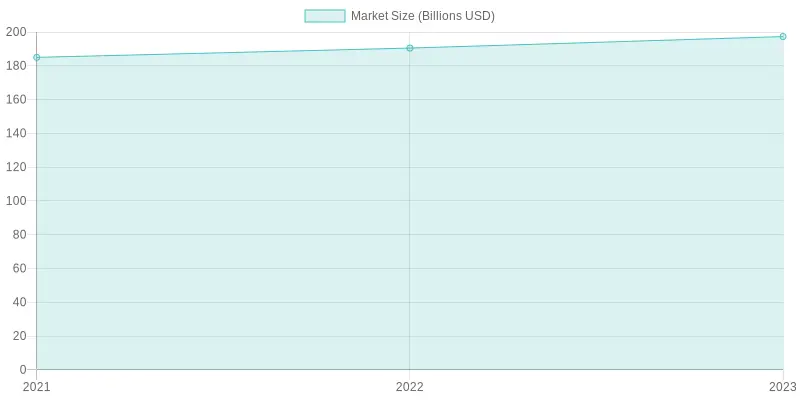 Global Automotive Collision Repair Market Size