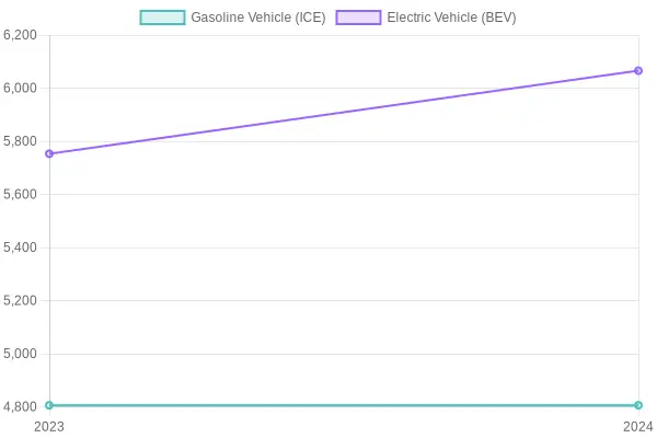 Average Collision Repair Cost Comparison