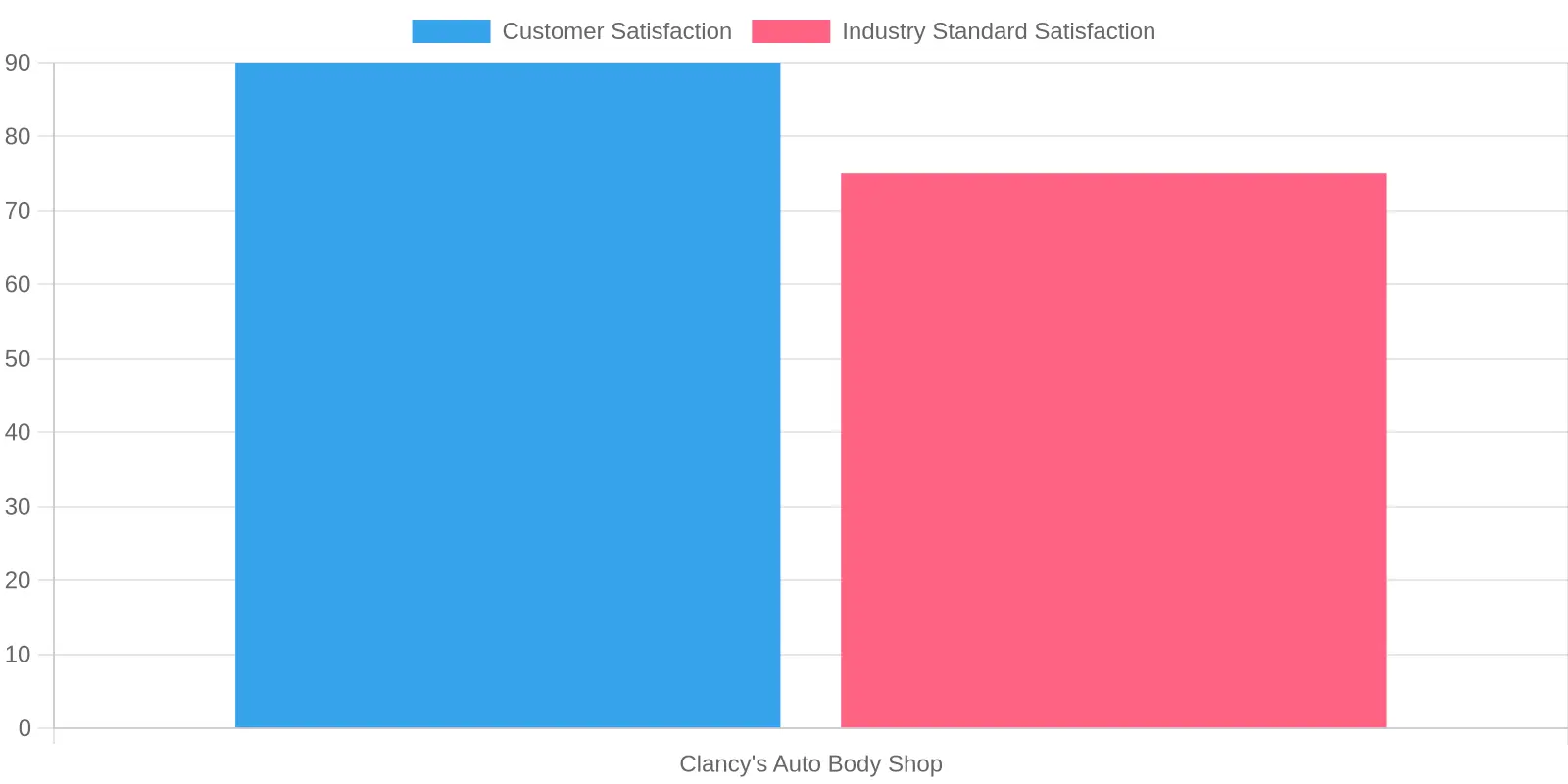 Customer Satisfaction Comparison (2023)