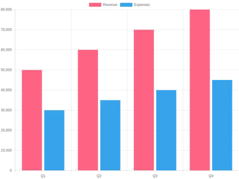 Auto Body Shop Industry Statistics 2023