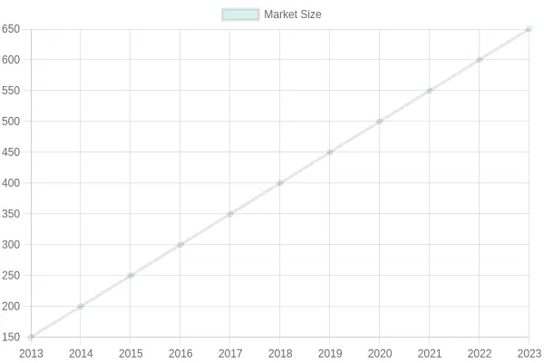 Growth Trends of the Auto Body Industry in Wenatchee